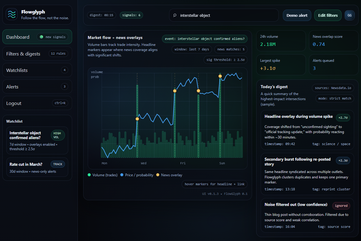 Flowglyph app preview showing trends and signals