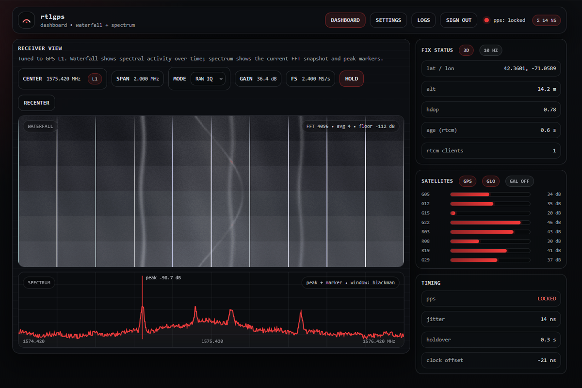 RTL-GPS interface preview with plotting and timing